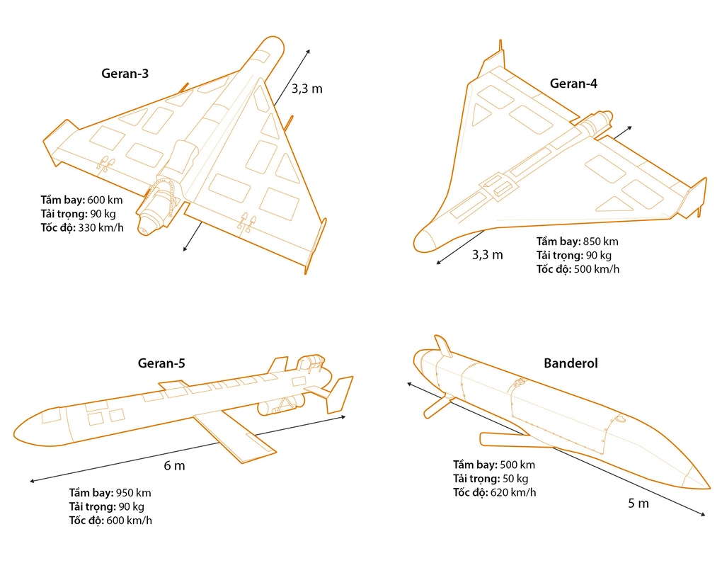 Các mẫu UAV Geran-3, 4, 5 và tên lửa lai UAV Banderol của Nga. Đồ họa: WSJ