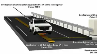 Honda phát triển công nghệ xe điện vừa chạy vừa sạc