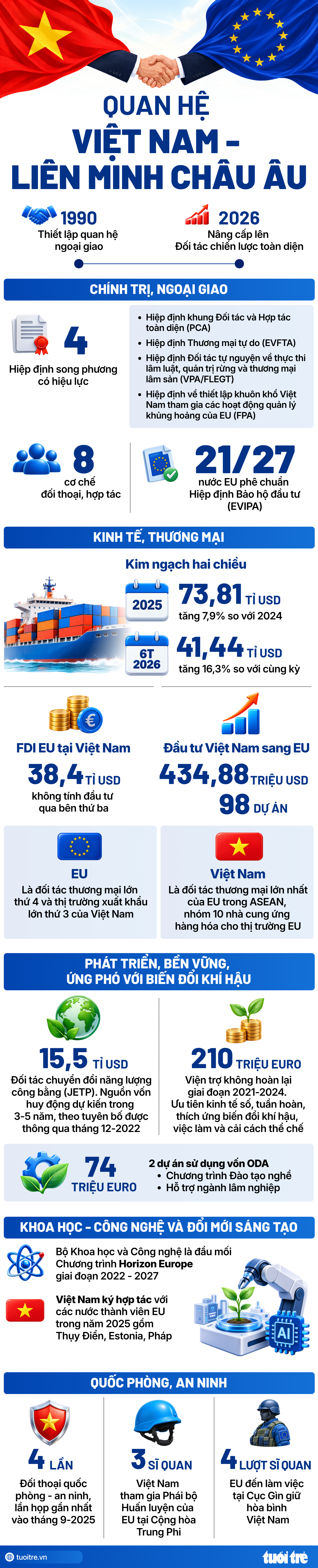 Nguồn: BỘ NGOẠI GIAO - Dữ liệu: THANH HIỀN - Đồ họa: NGỌC THÀNH