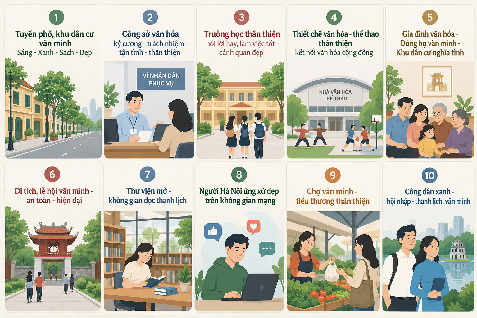 10 mô hình gắn với thực hành nếp sống văn hóa - Đồ họa: ĐẬU DUNG