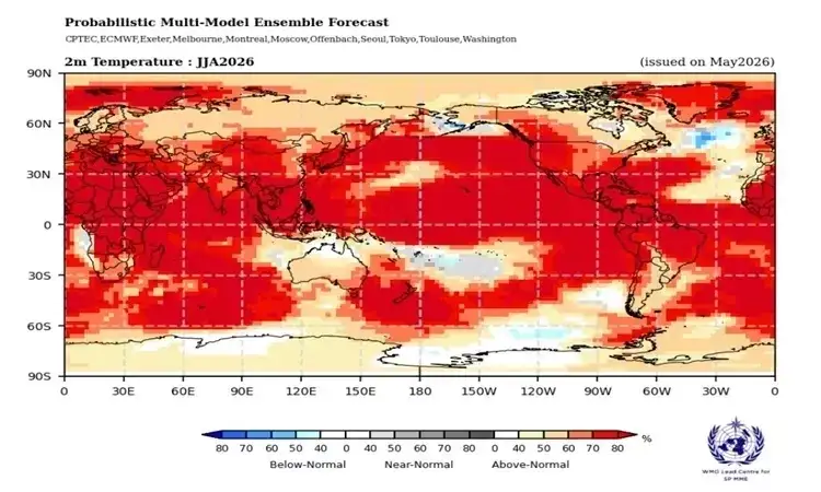 Dự báo nhiệt độ không khí trong giai đoạn từ tháng 6 đến tháng 8 của WMO với vùng màu đỏ chỉ mức tăng nhiệt độ cao hơn thông thường. Ảnh: WMO