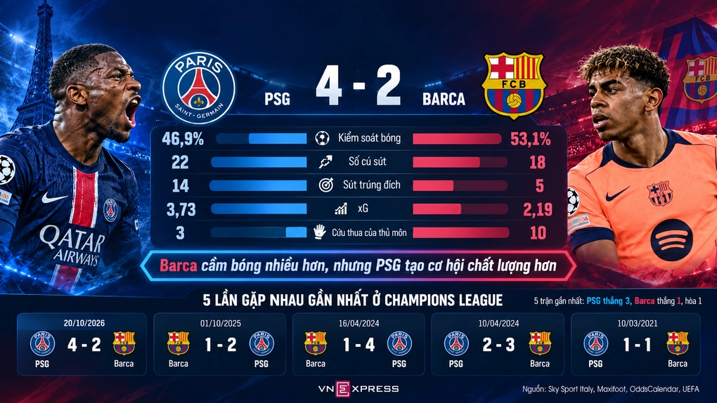 Đồ họa: Quang Dũng (AI hỗ trợ)