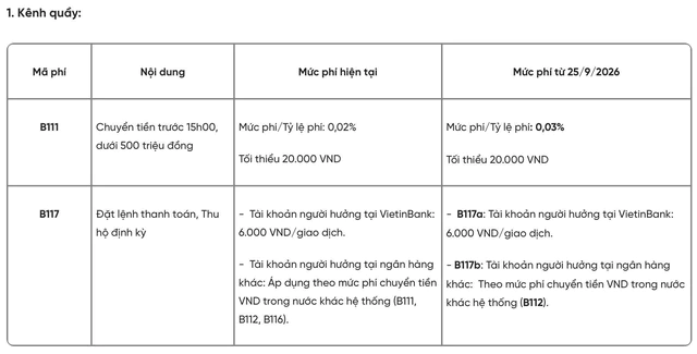 Nguồn: VietinBank