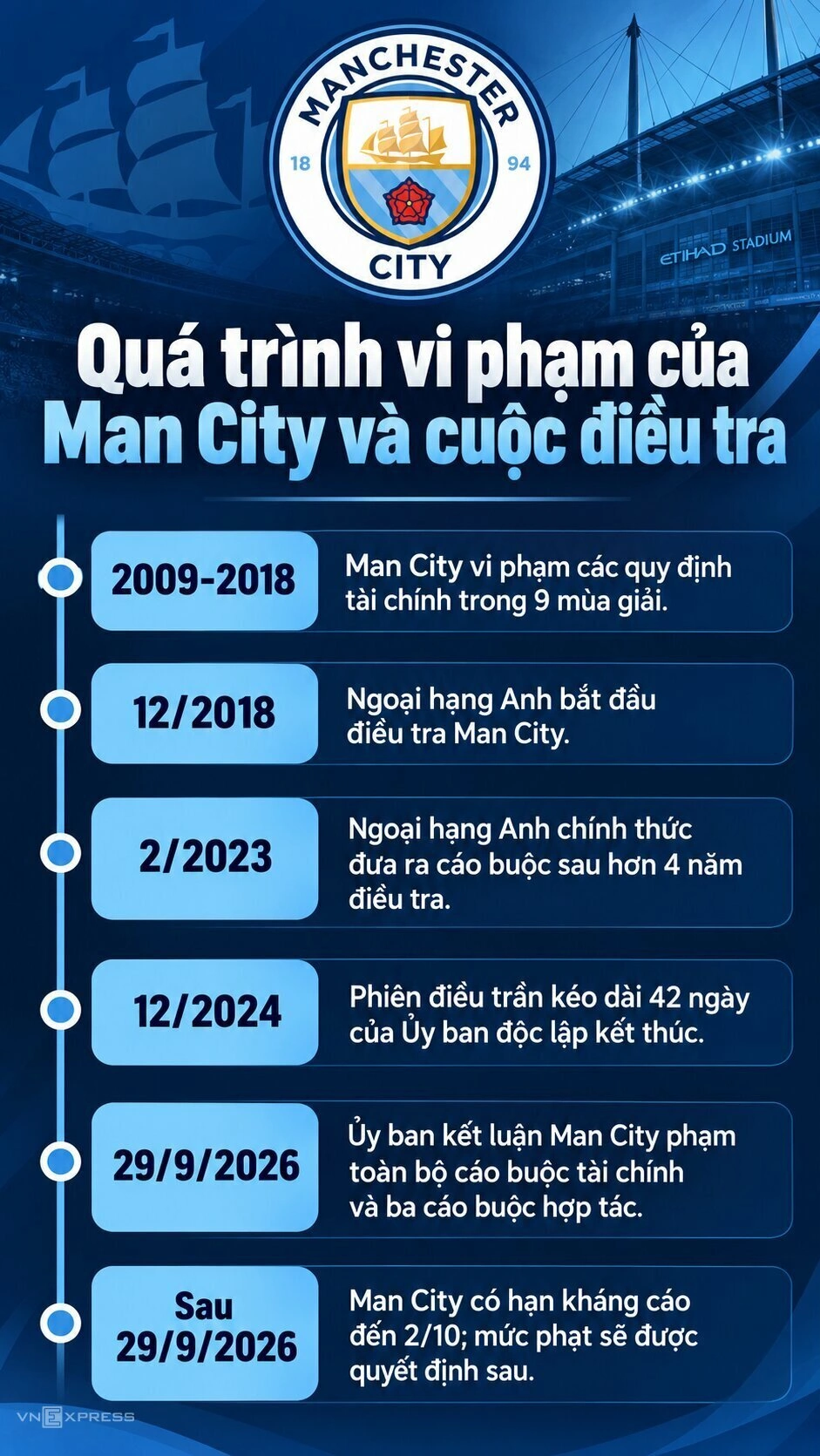 Diễn biến chính vụ việc. Đồ họa: Hoàng An (AI hỗ trợ)