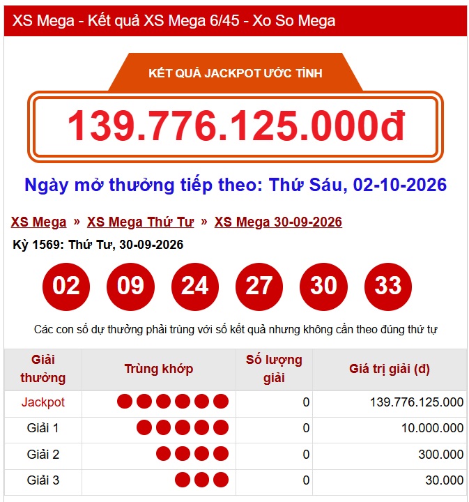 Kết quả xổ số Vietlott hôm nay 9/10 - Vietlott 9/10 - Xổ số Mega 6/45 ngày 9/10- Ảnh 5.