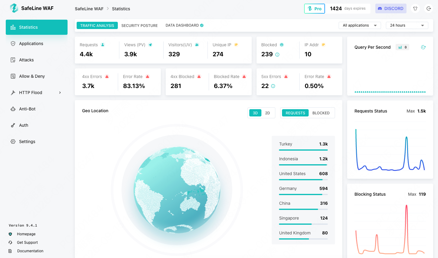 Ông lớn công nghệ Việt chọn SafeLine WAF bảo vệ ứng dụng web - Ảnh 2.