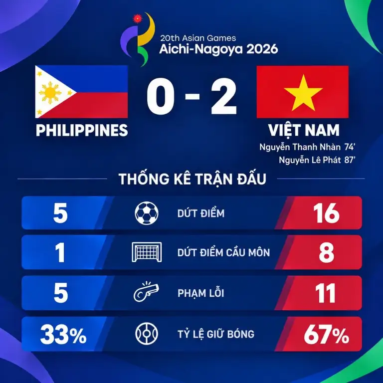 Đồ họa: Xuân Bình (AI hỗ trợ)
