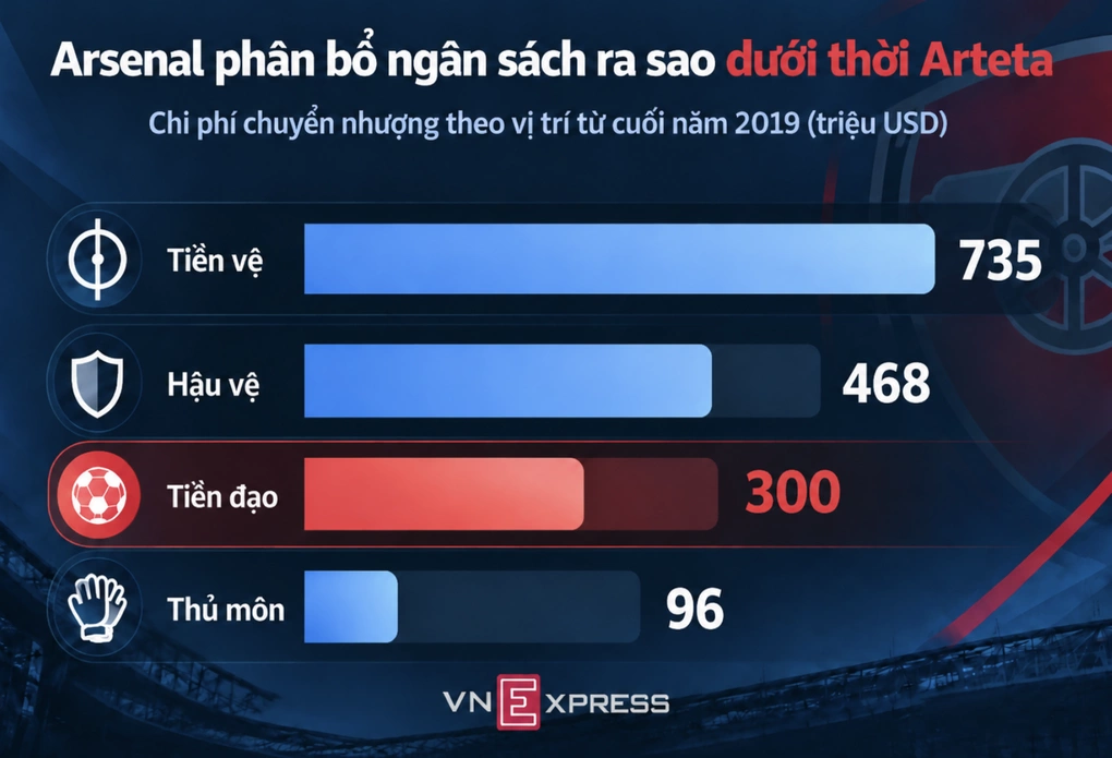 Đồ họa: Hồng Duy (AI hỗ trợ)