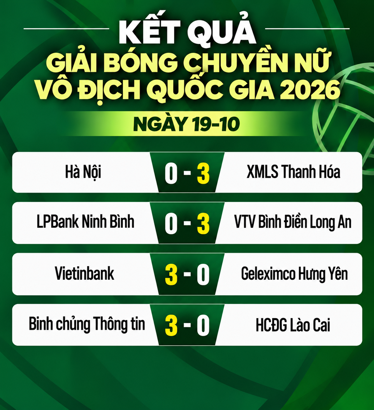 Kết quả Giải bóng chuyền nữ vô địch quốc gia ngày 19-10 - Đồ họa: ĐỨC KHUÊ