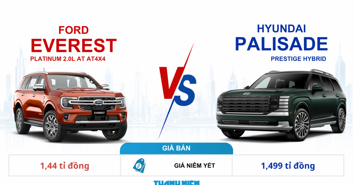 Ô tô gầm cao 7 chỗ tầm giá 1,5 tỉ: Chọn Ford Everest hay Hyundai Palisade?