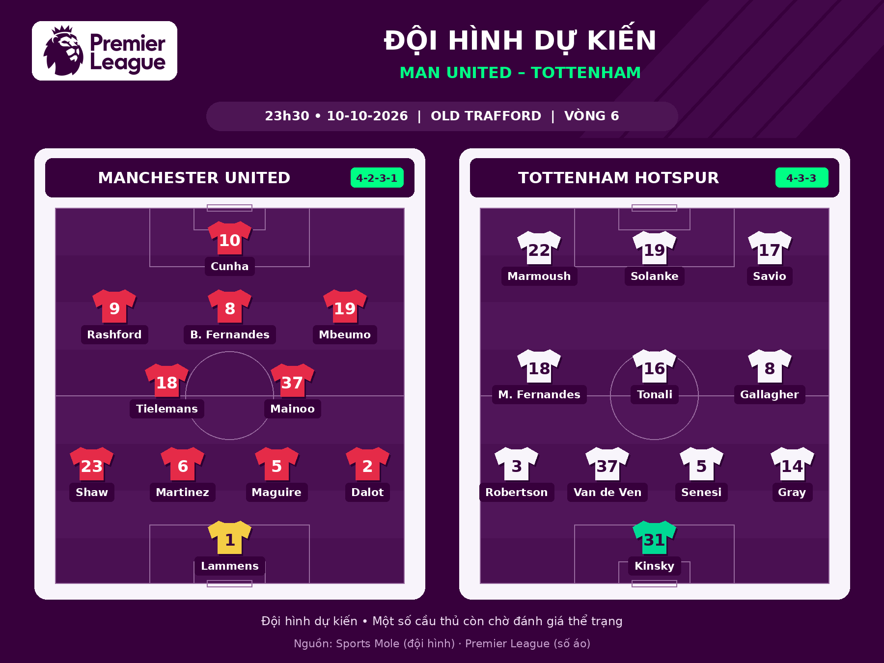 Đội hình dự kiến của hai đội - Đồ họa: THANH ĐỊNH