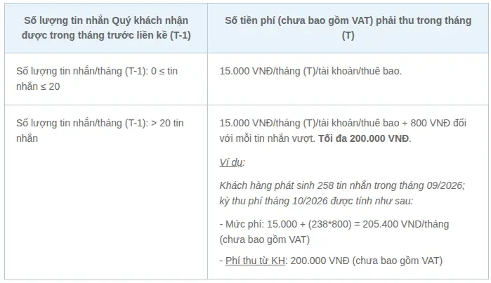 Nguồn: VIETBANK
